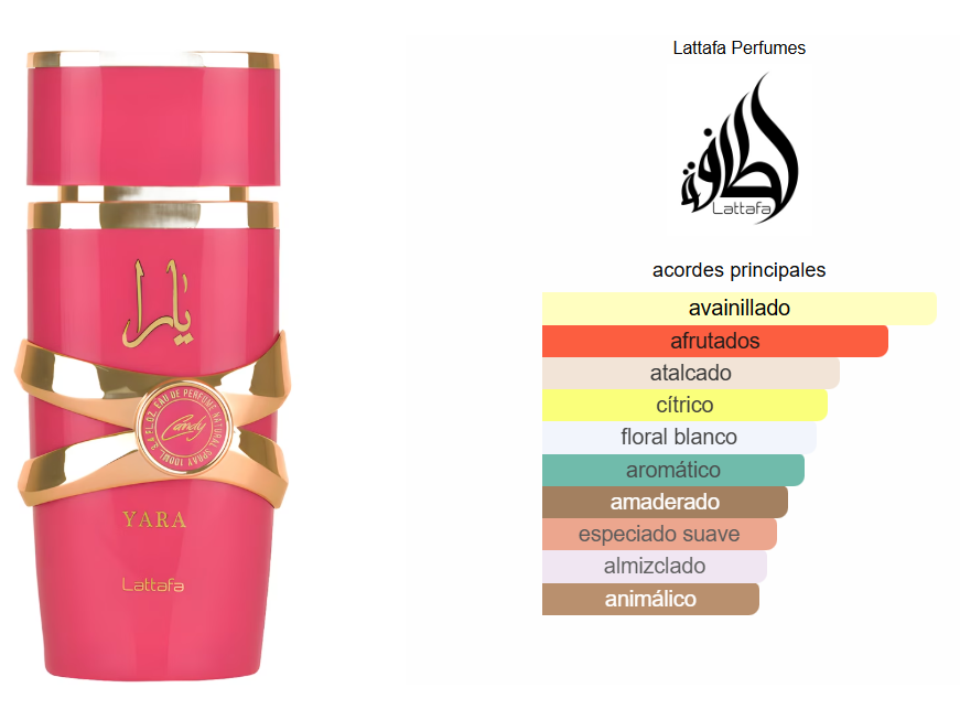 LATTAFA YARA CANDY