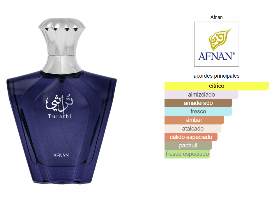 AFNAN TURATHI BLUE 90 ml