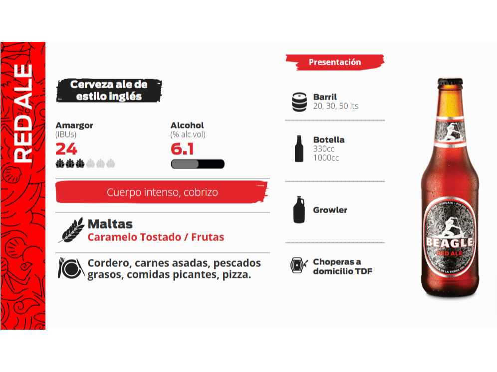 Cerveza "BEAGLE" Red Ale x1lt