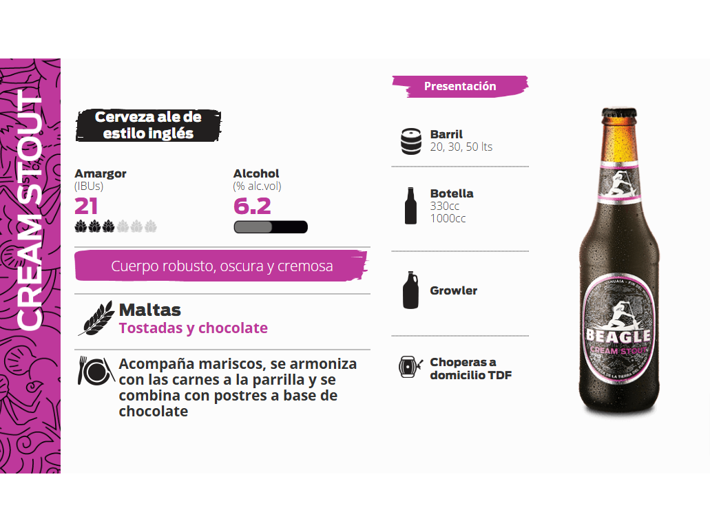 Cerveza "BEAGLE" Cream Stout x1lt