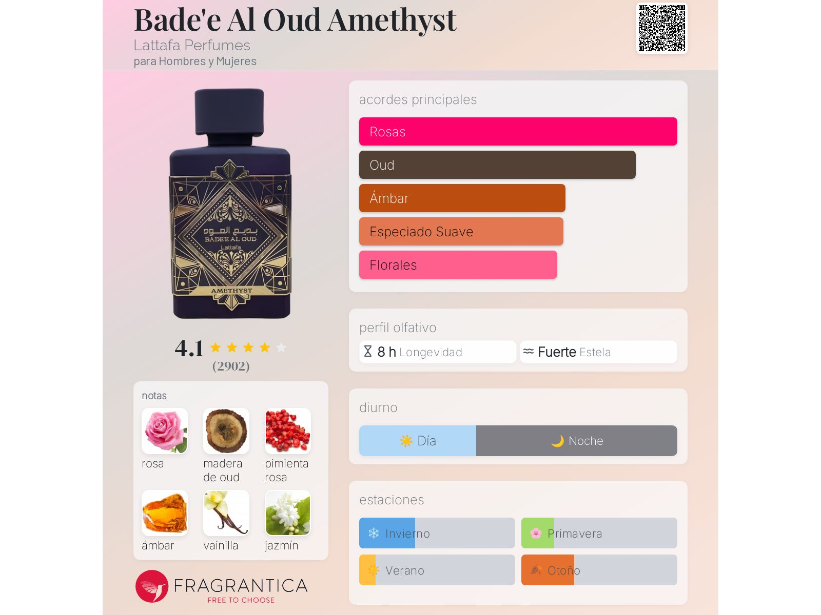 Amethyst Bade'e al Oud Lataffa Decant/Fracción