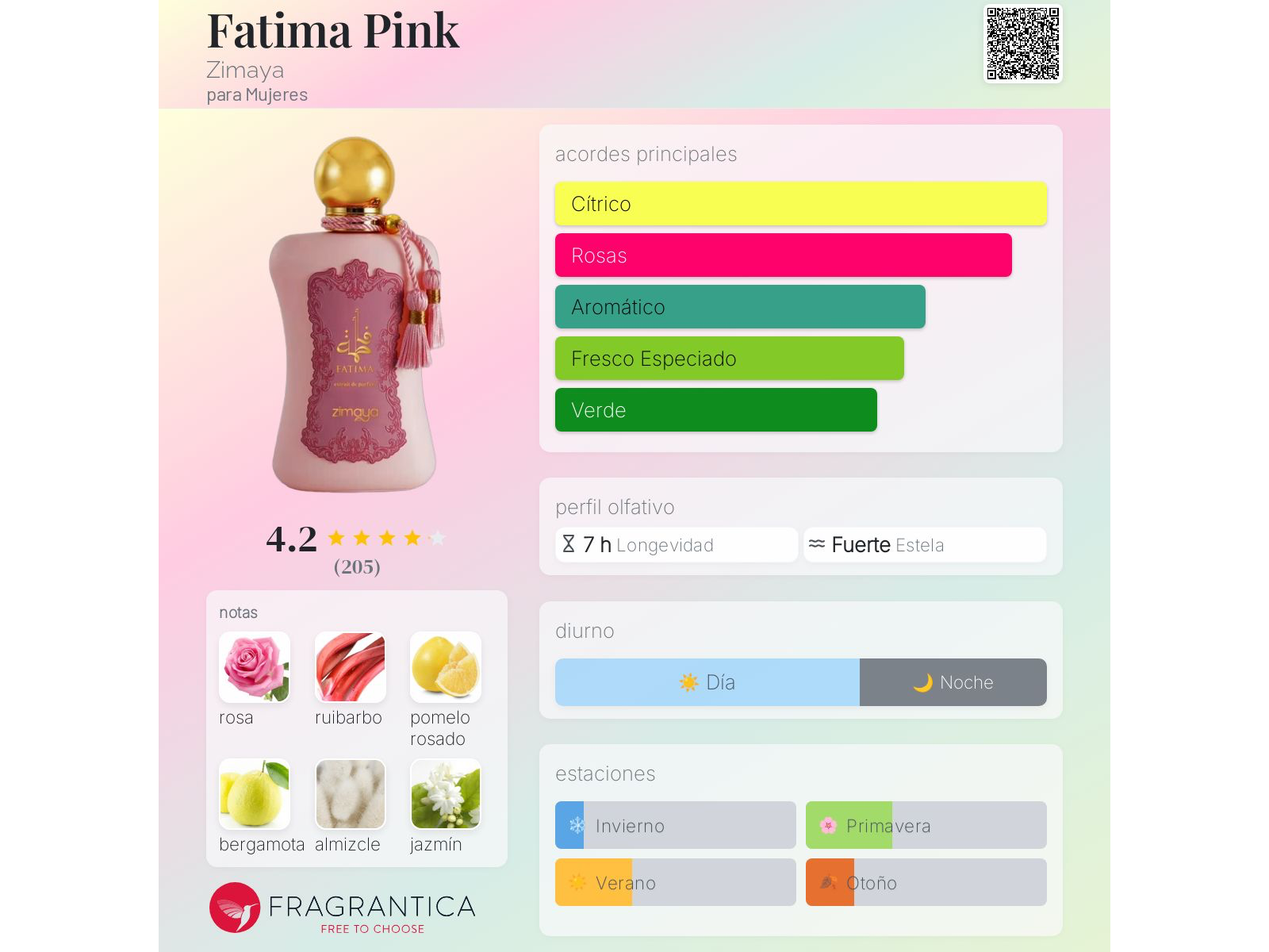 Fatima Pink Decant/Fracción