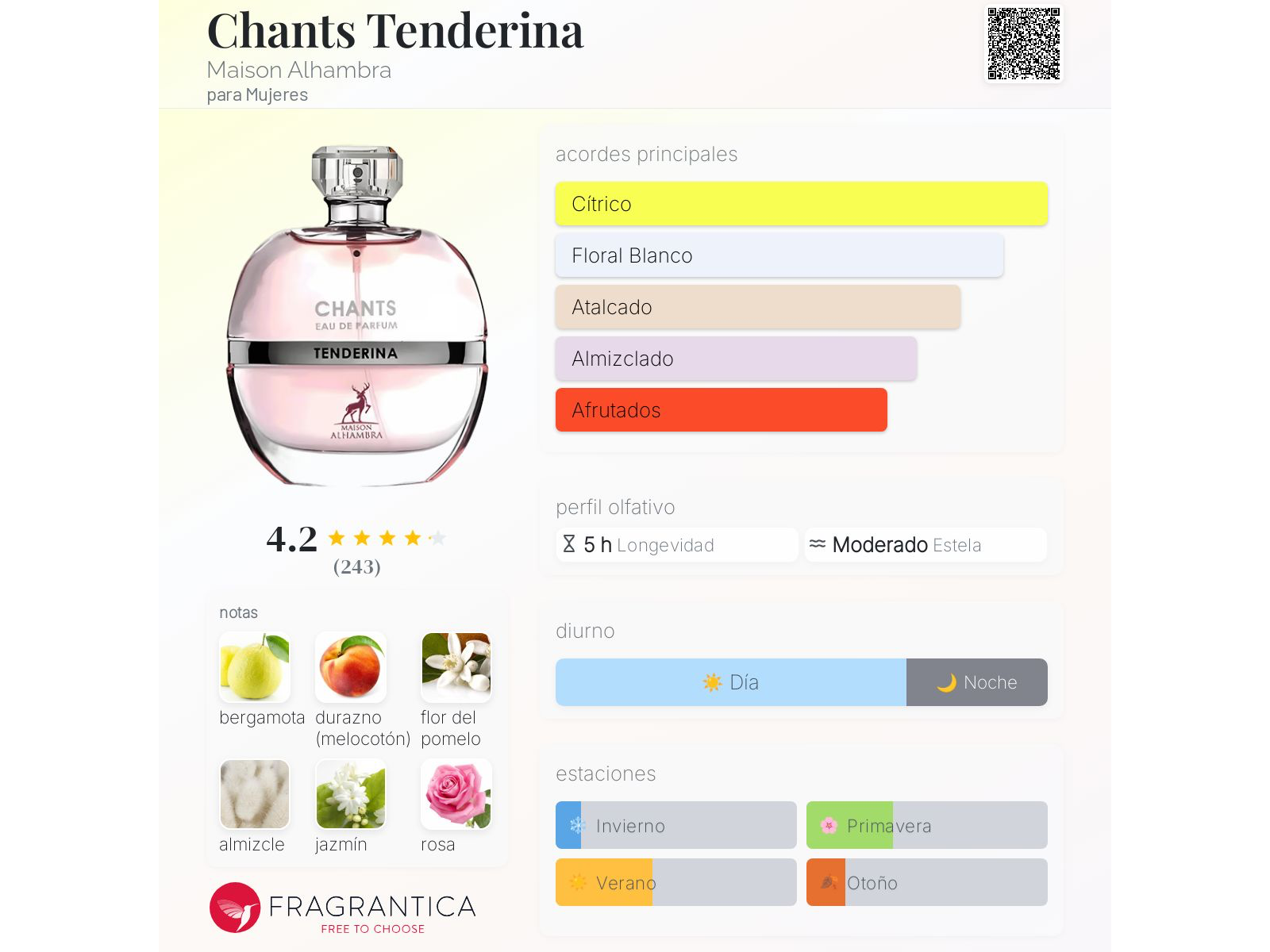 Chants Tenderina Maison Alhambra Decant/Fracción