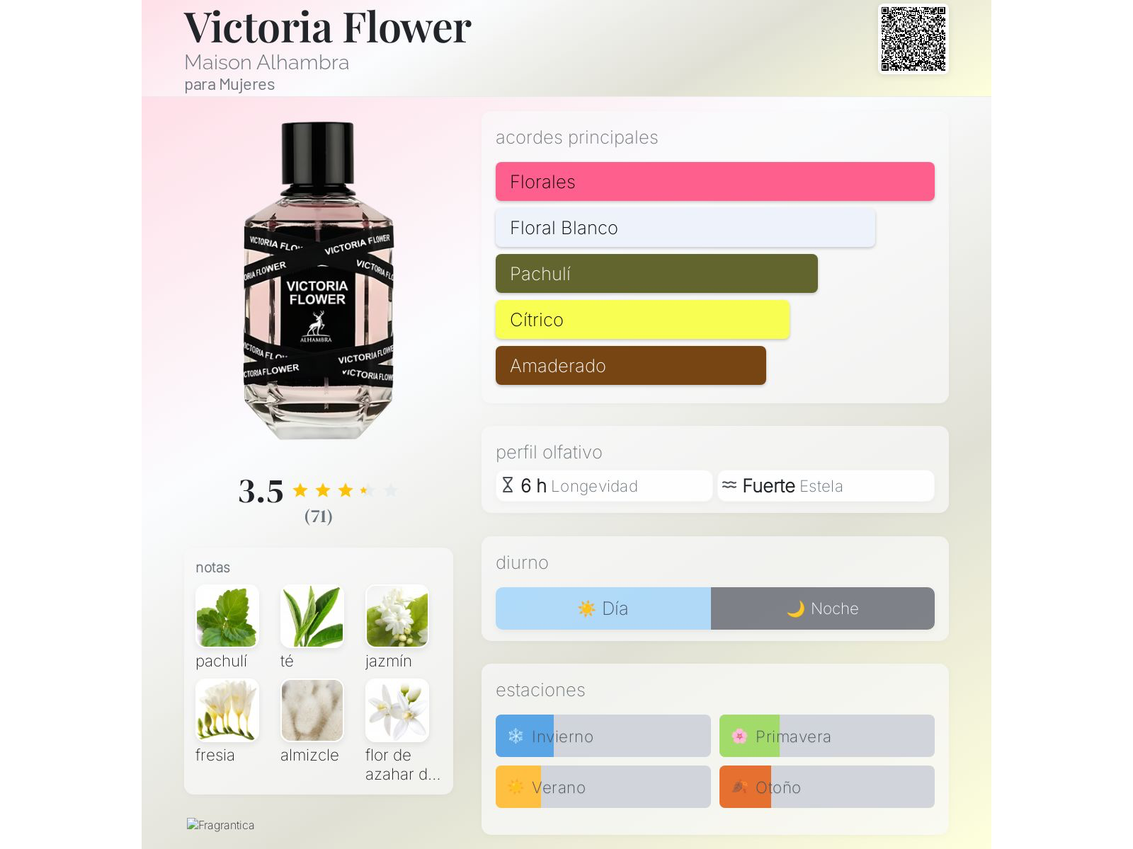 Victoria Flower Maison Alhambra Decant/Fracción