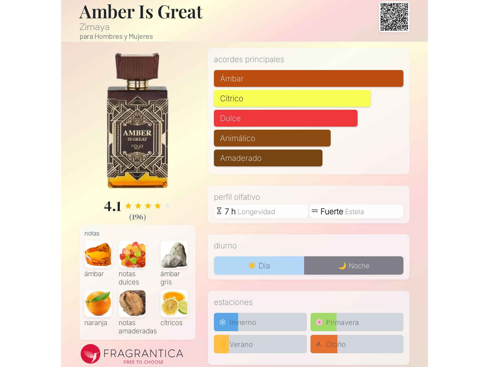 Amber Is Great Zimaya Decant/Fracción