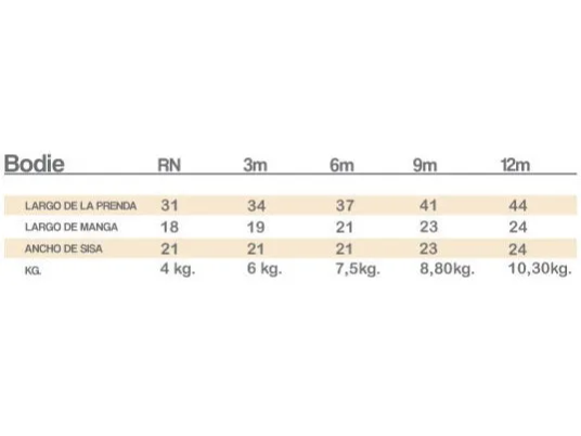 TABLA DE TALLES BODIES BABYBÚ