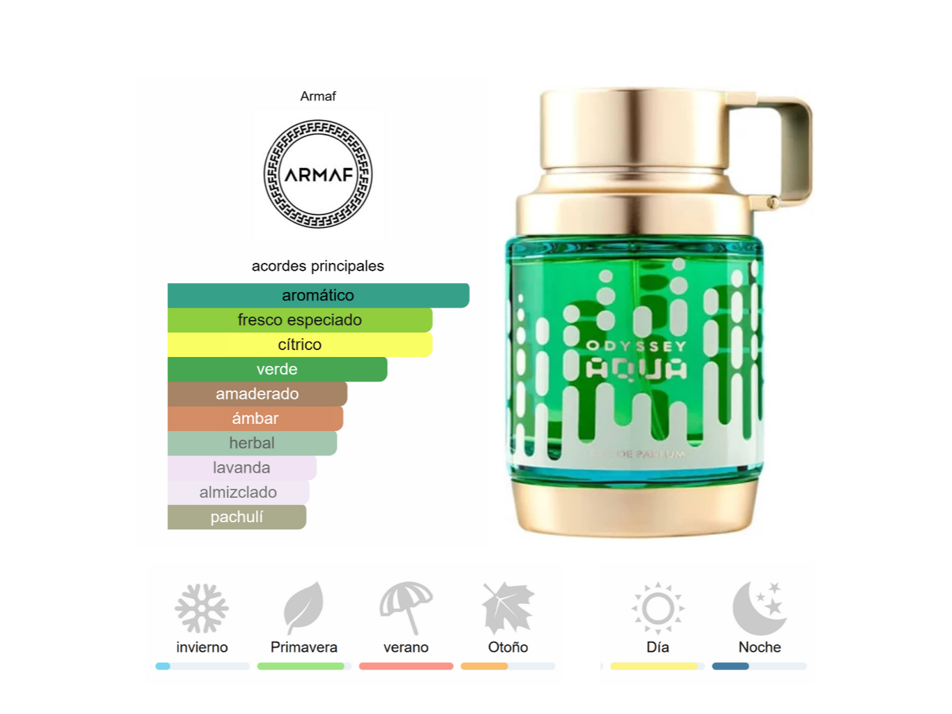 Armaf - Odyssey Aqua - 100ML