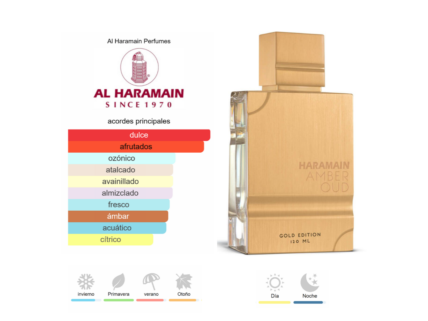 Al Haramain - Amber Oud Gold Edition - 120ML