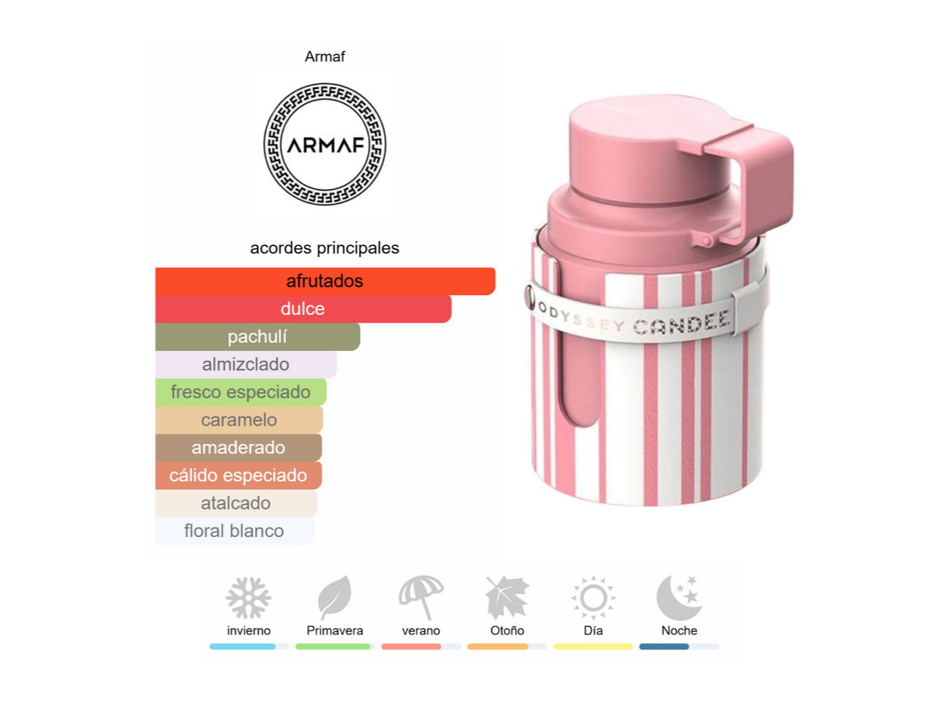 Armaf - Odyssey Candee - 100ML