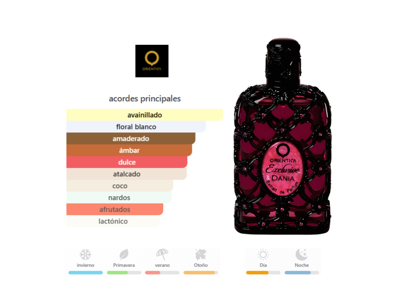 Orientica - Dania - 80ML