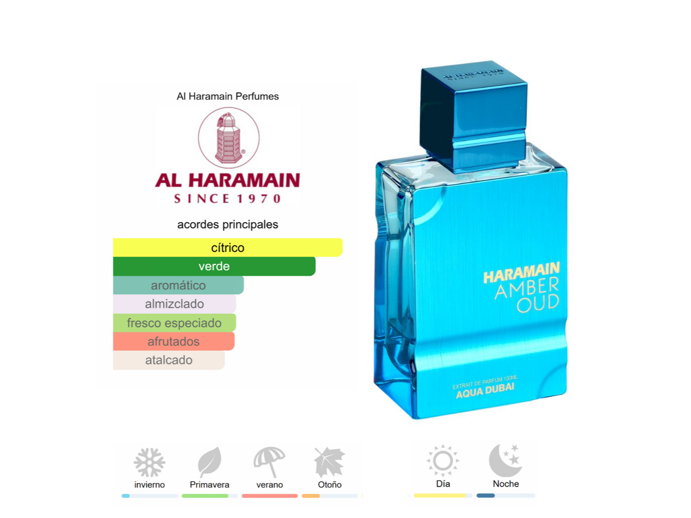 Al Haramain - Amber Oud Aqua Dubai - 100ML