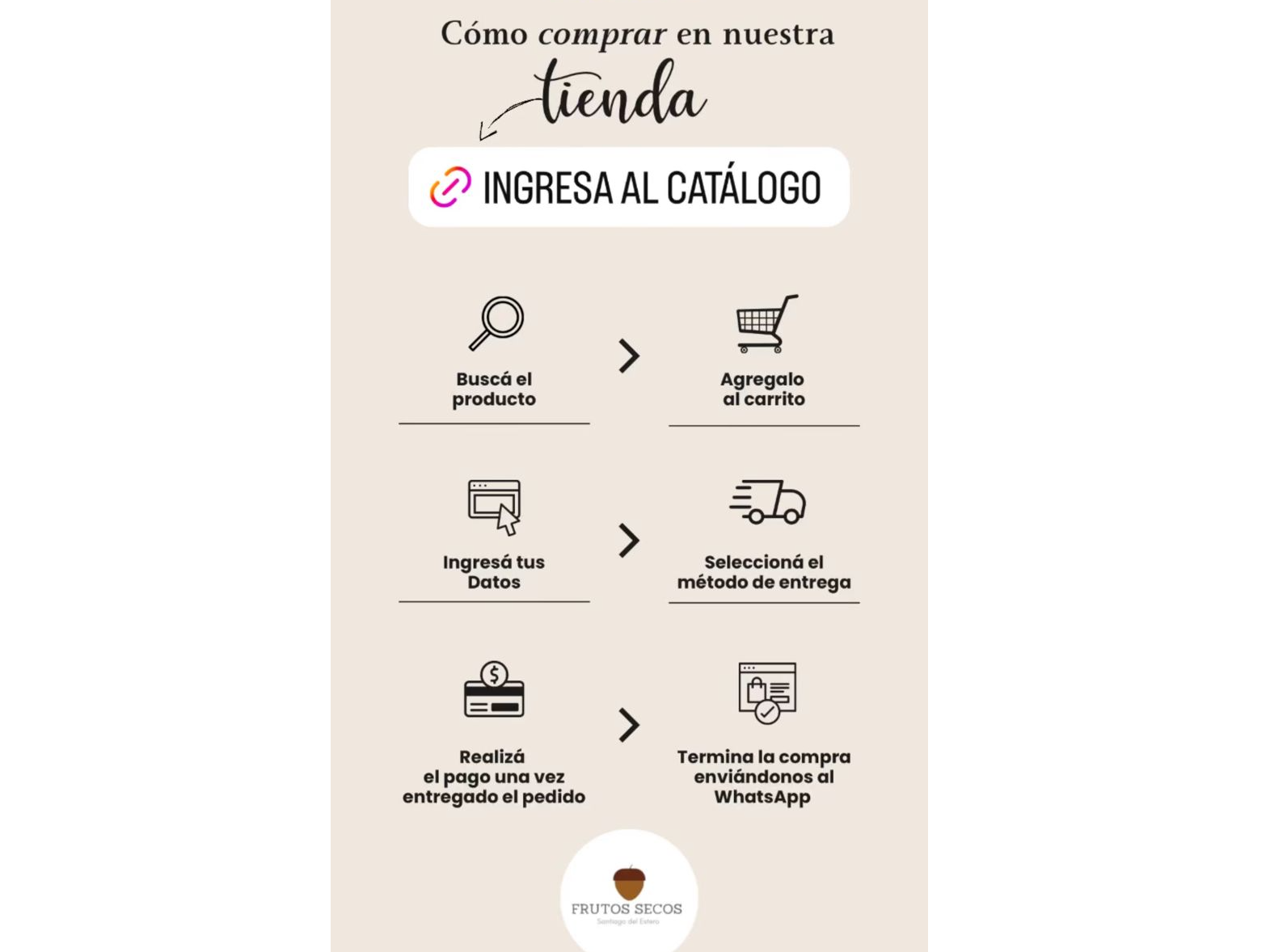 Como uso la pagina?