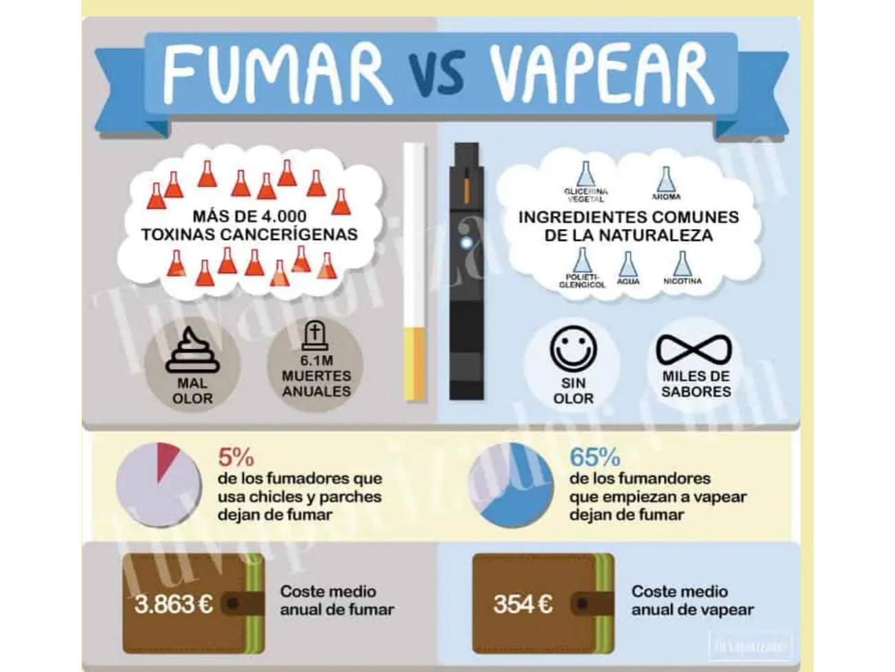 CONVENIENCIA DEL VAPE