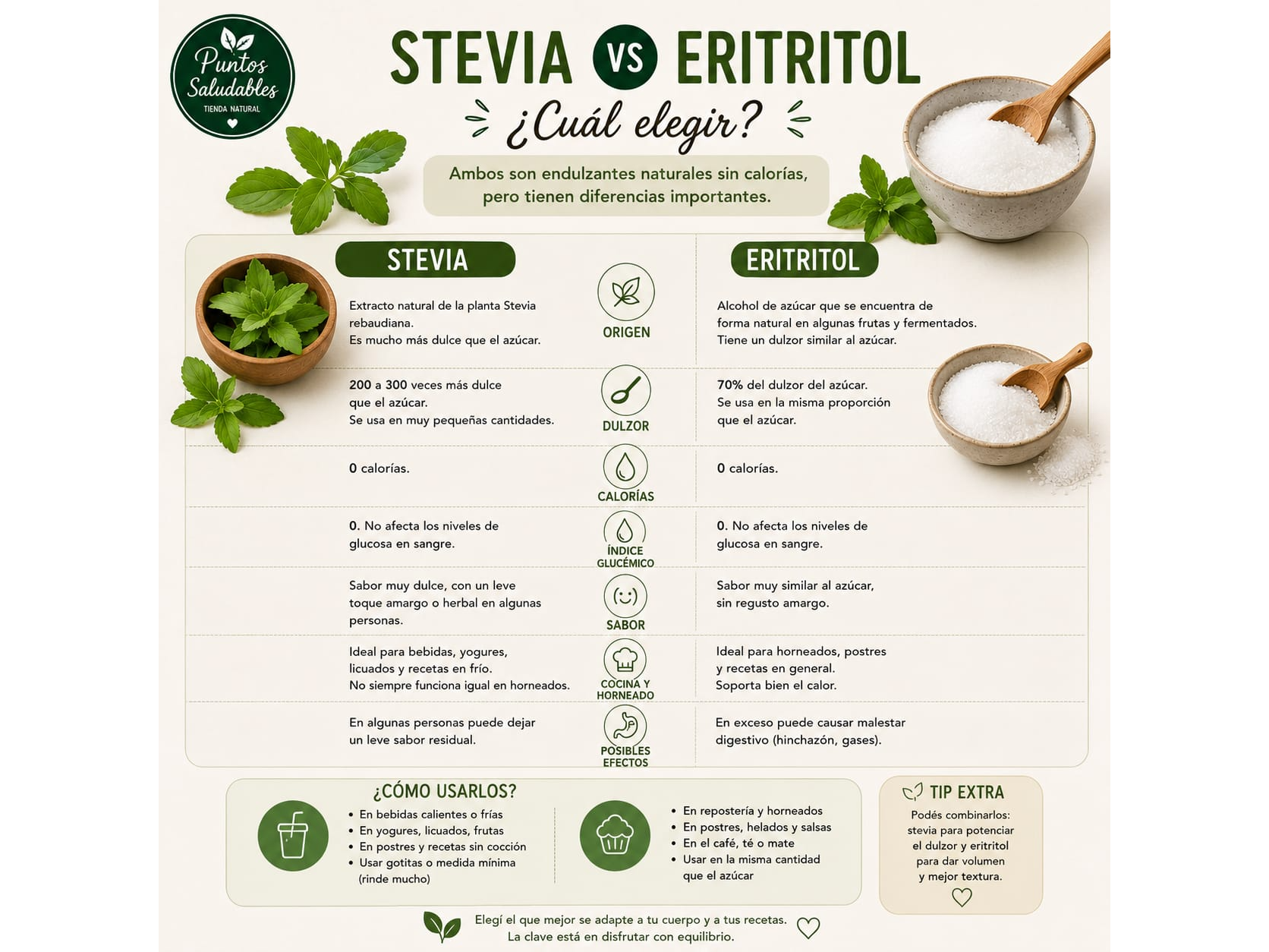 Stevia o Eritritol