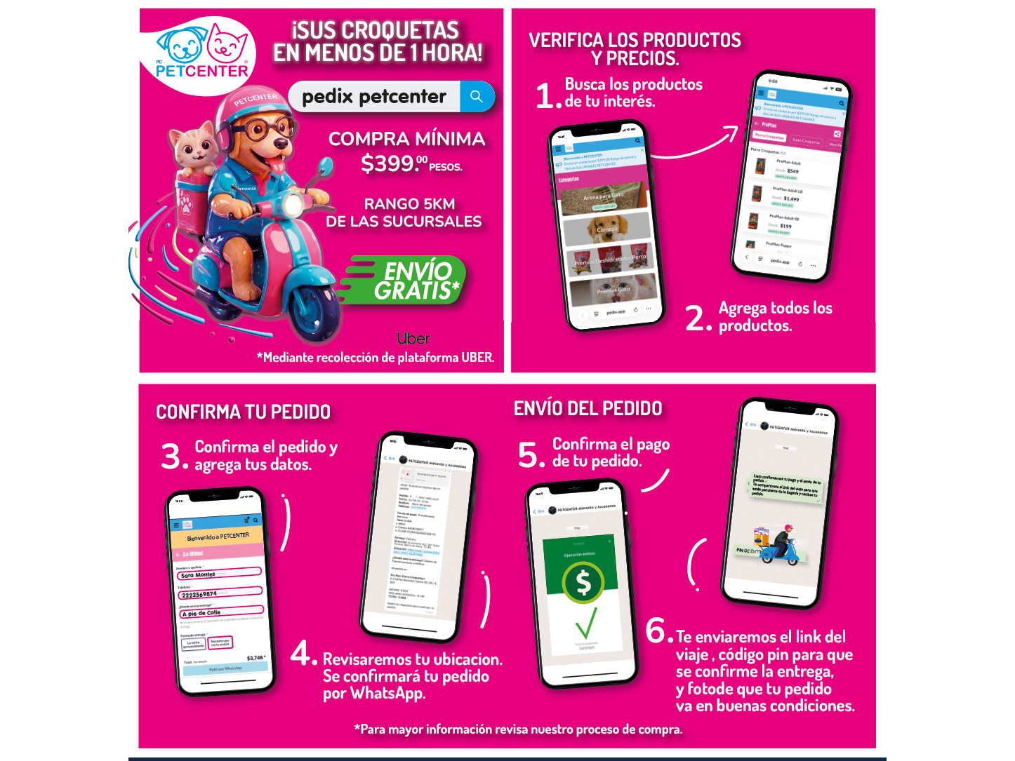 PROCESO DE COMPRA ONLINE