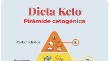 PRODUCTOS APTOS DIETAS KETO