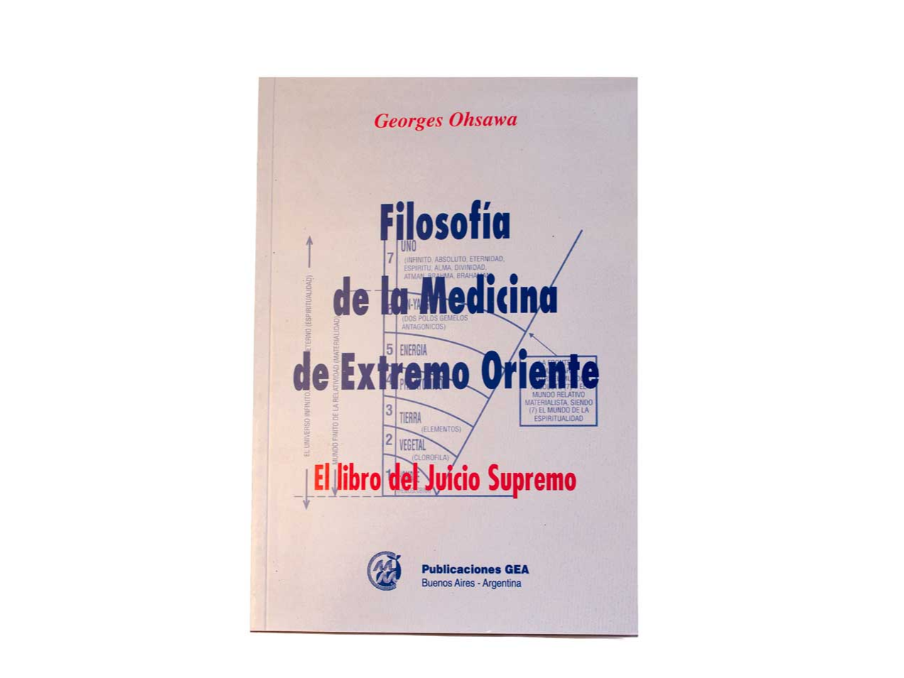 Filosofía de la medicina de extremo oriente - Ohsawa, George