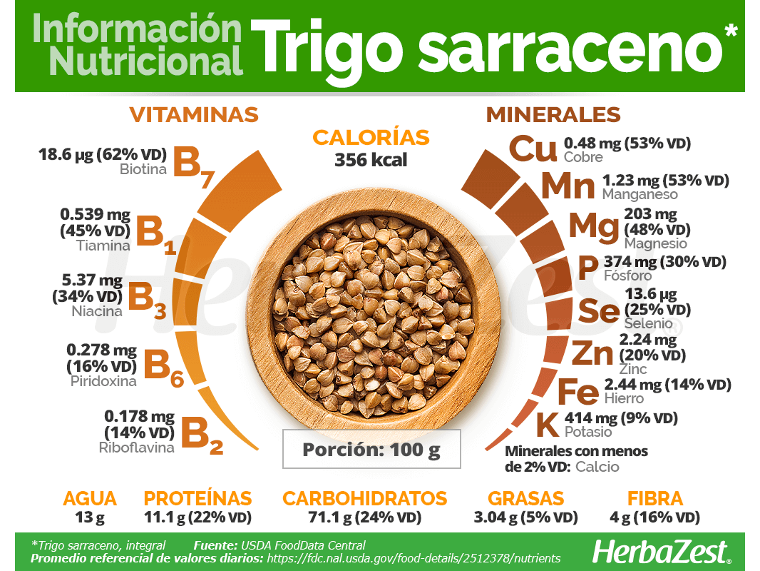 Harina integral trigo sarraceno