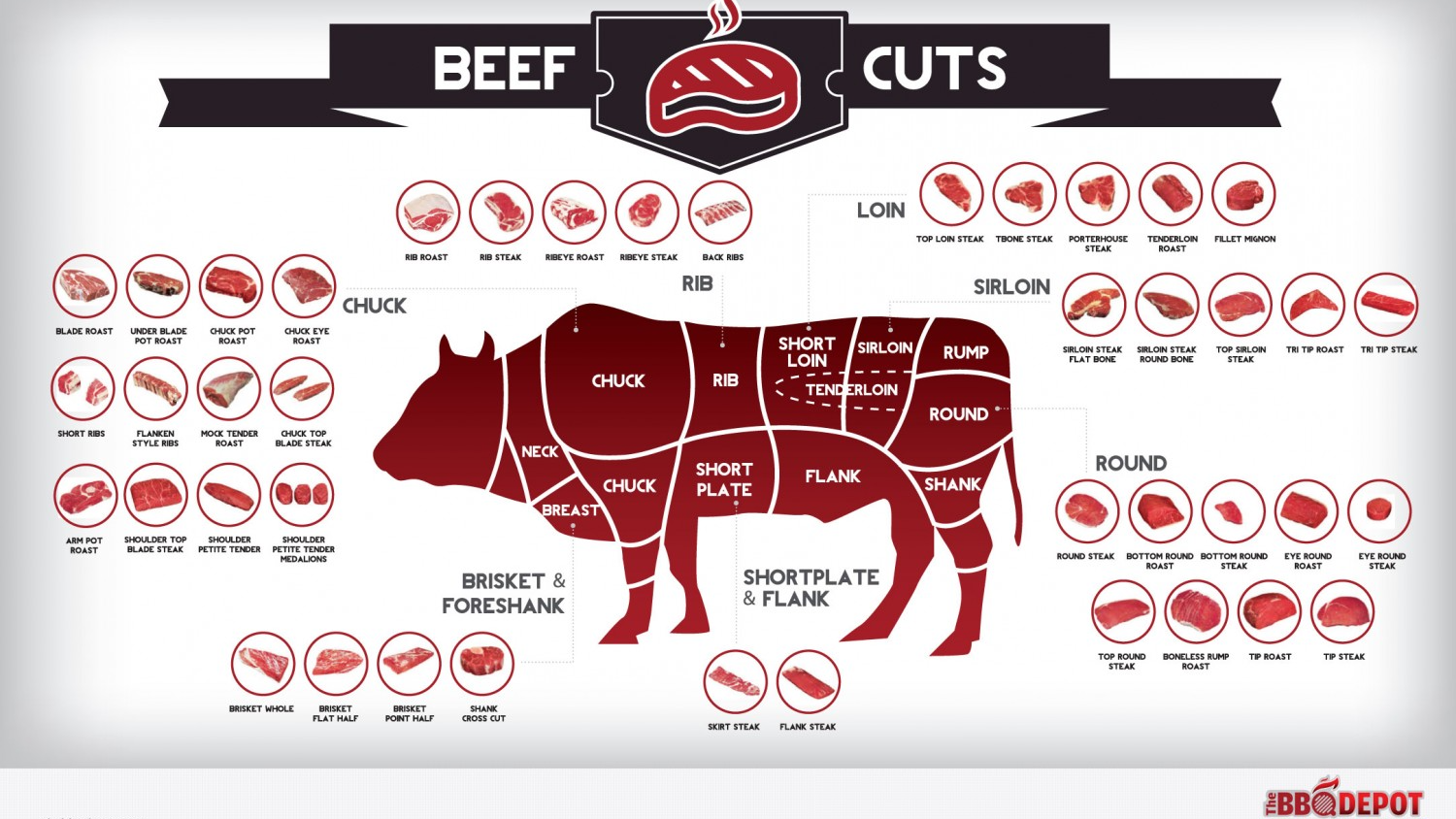 CORTES VACUNOS / BEEF CUTS
