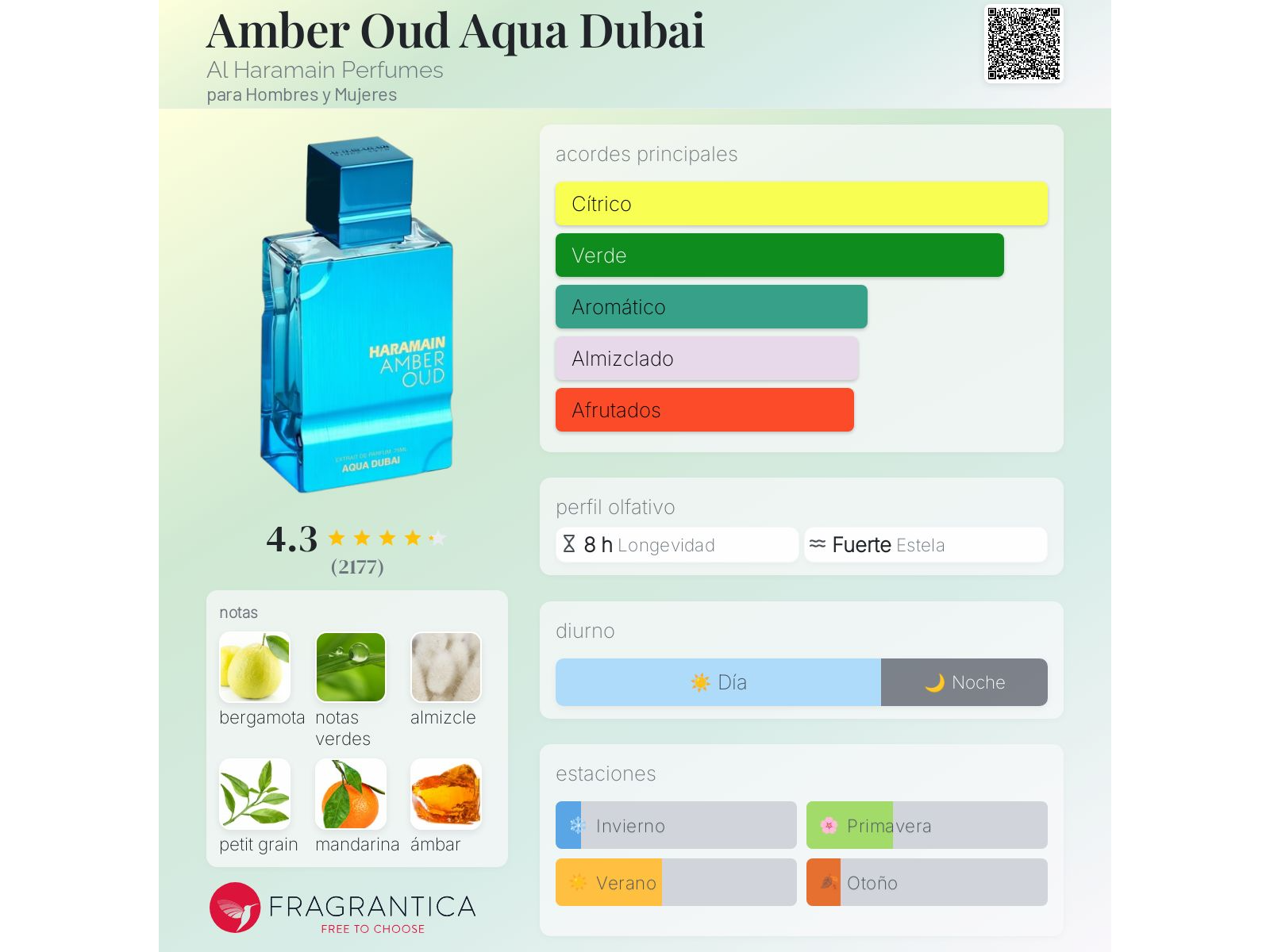 AQUA DUBAI 60ML (EDP)