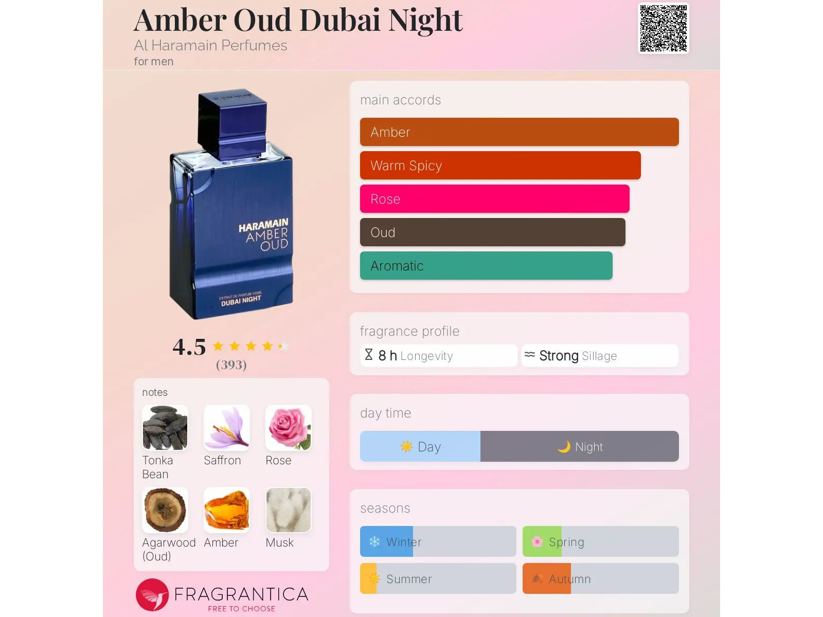 DUBAI NIGHT 60ML (EDP)