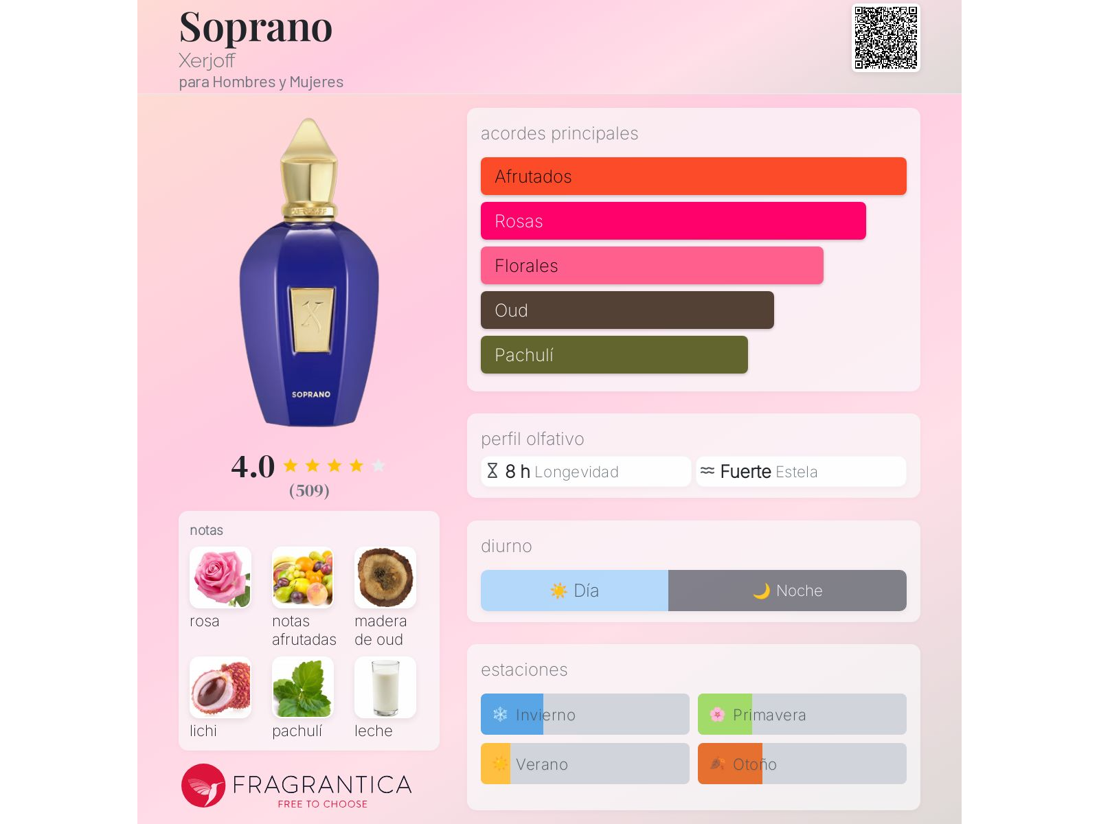 ERBA SOPRANO 100ML