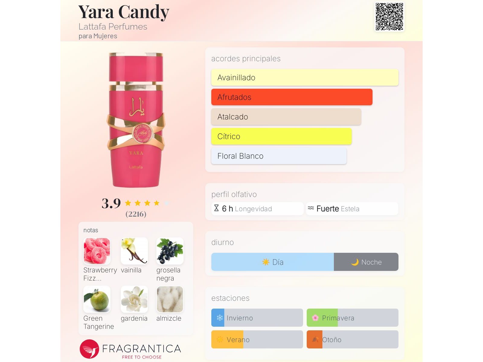 YARA CANDY 100ML