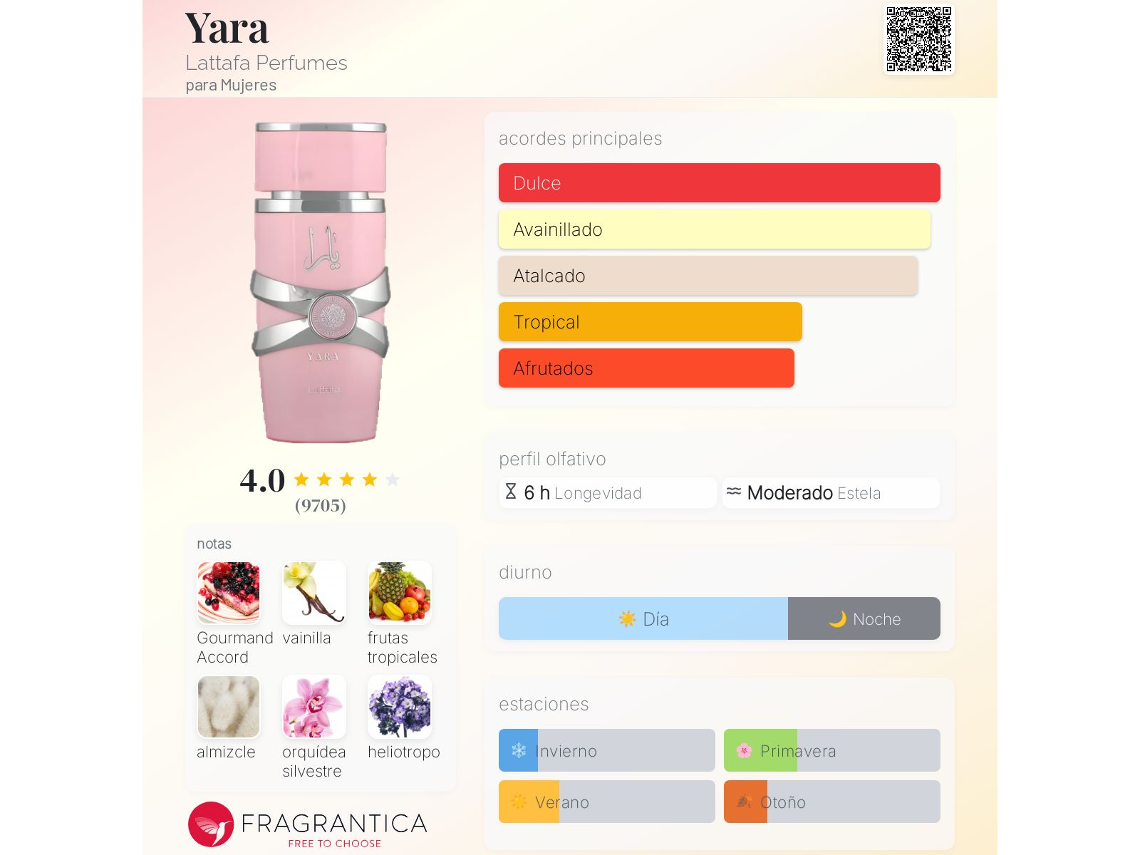 YARA PINK 100ML