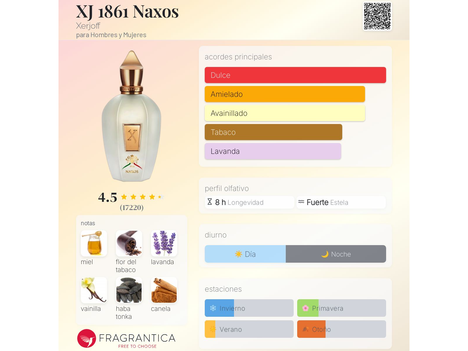 ERBA NAXOS 1861 100ML