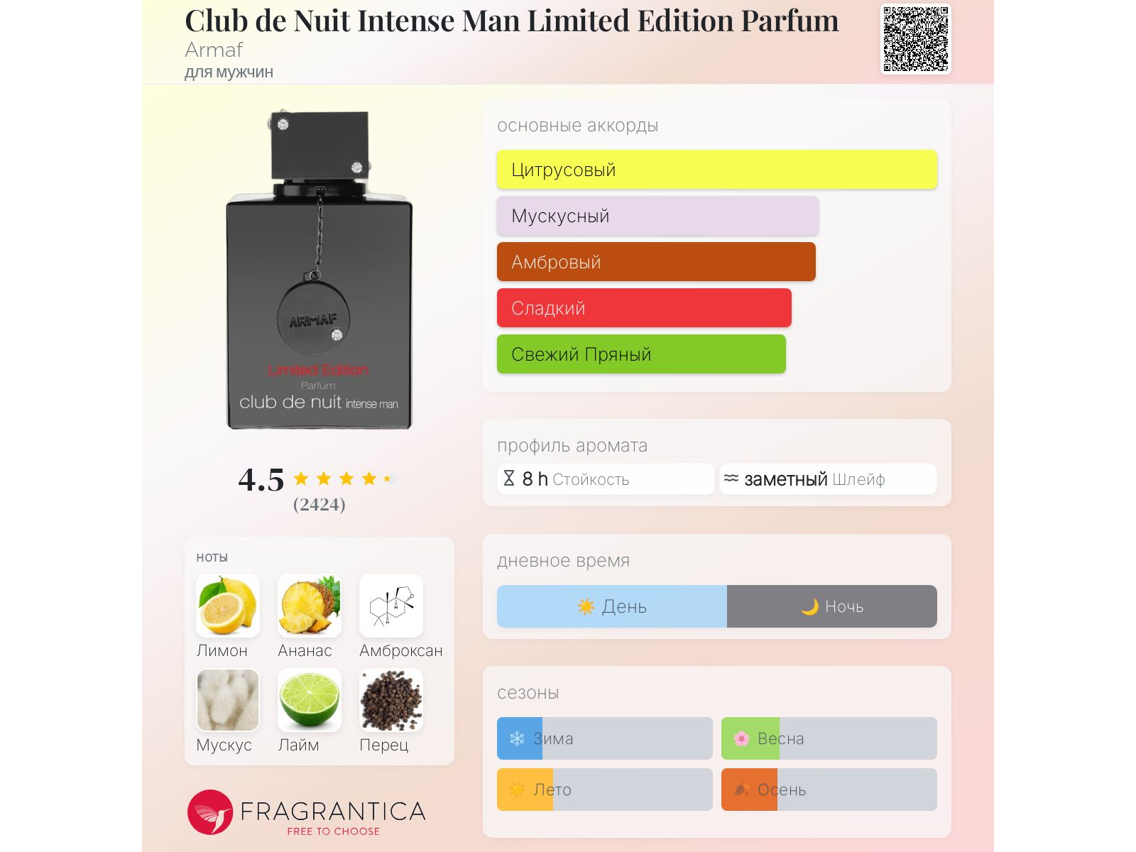 INTENSE MAN LIMITED EDITION PARFUM 105ML CDT