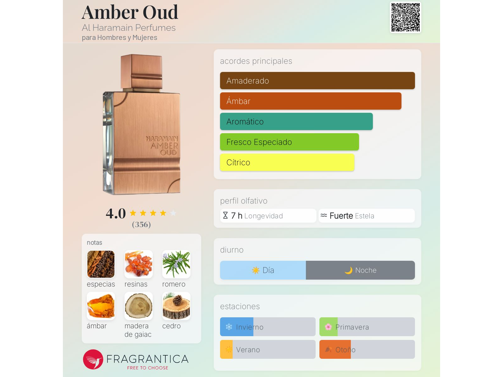 AMBER OUD 60ML (EDP)