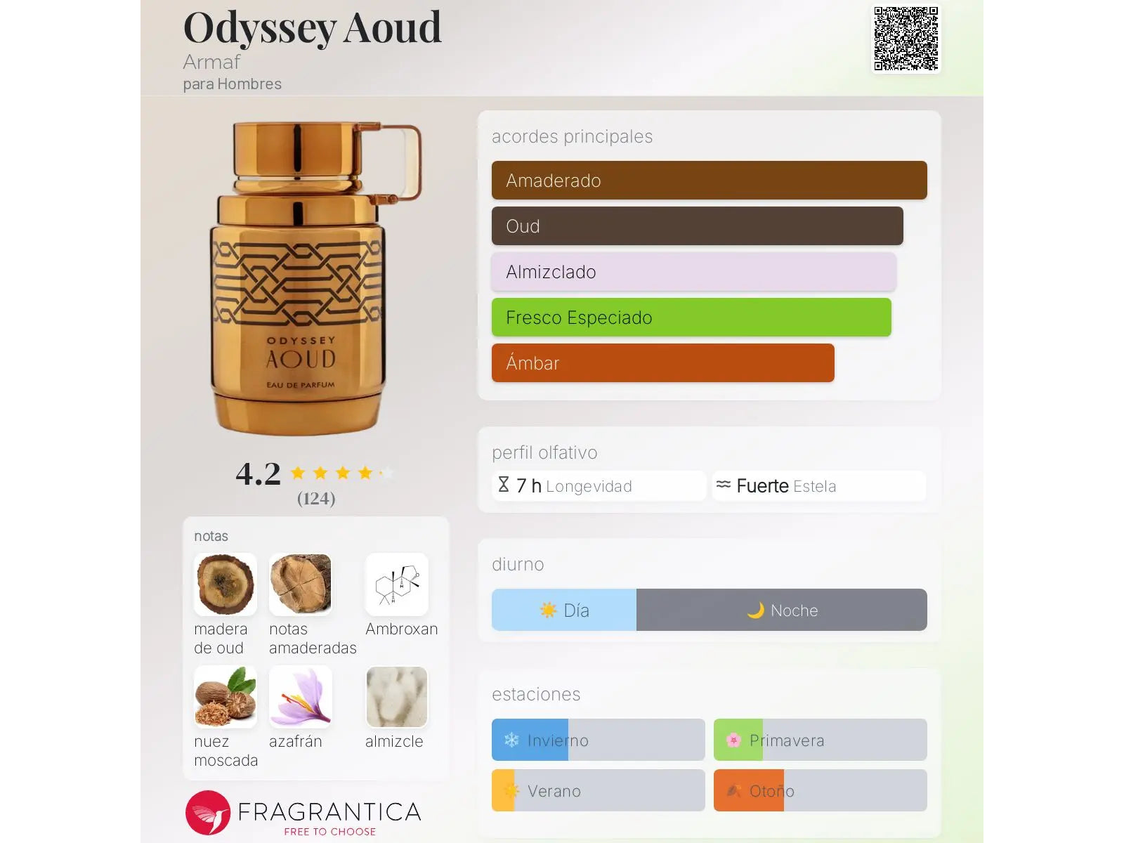 AOUD 100ML ODYSSEY