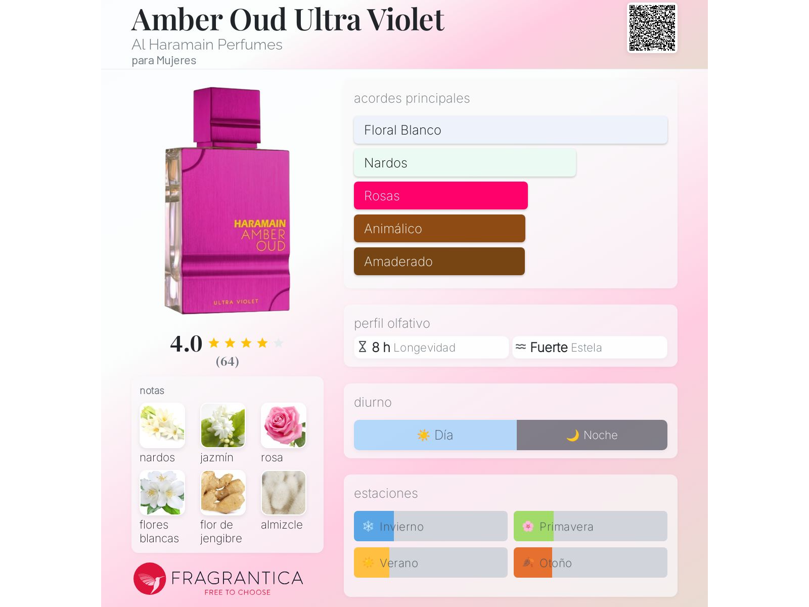 ULTRA VIOLET 60ML (EDP)