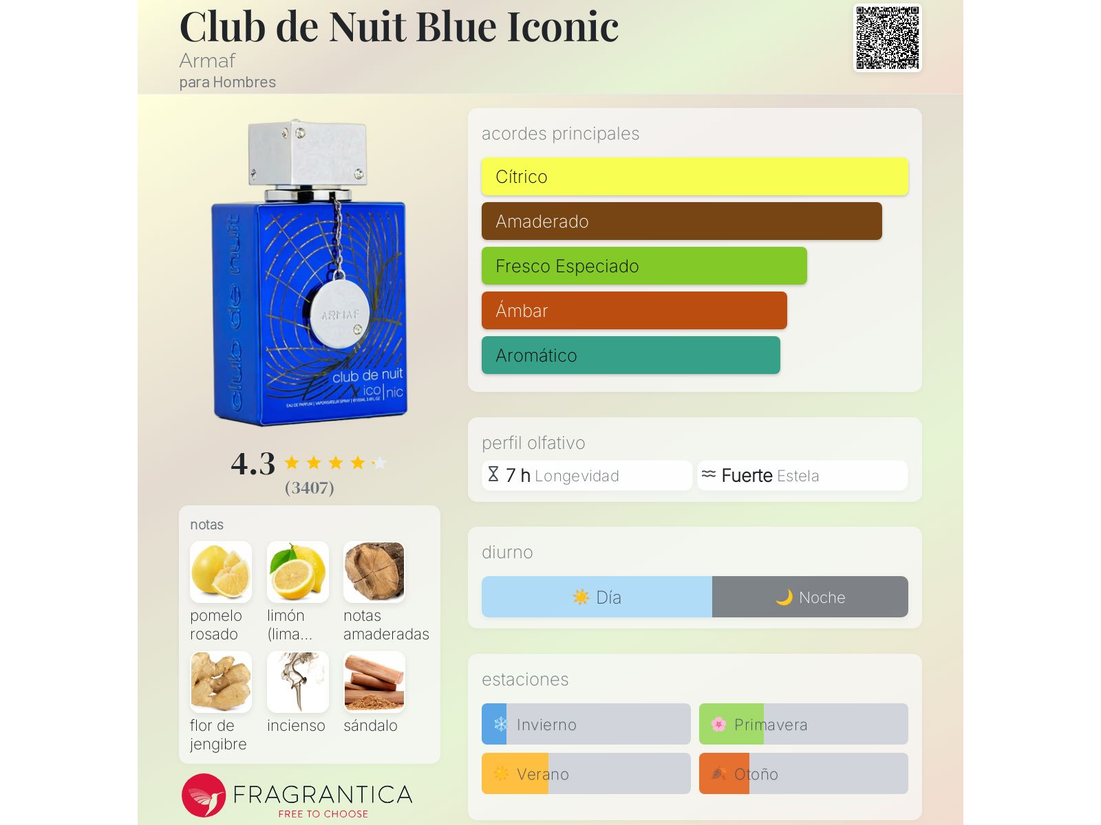 ICONIC BLUE 105ML CDT