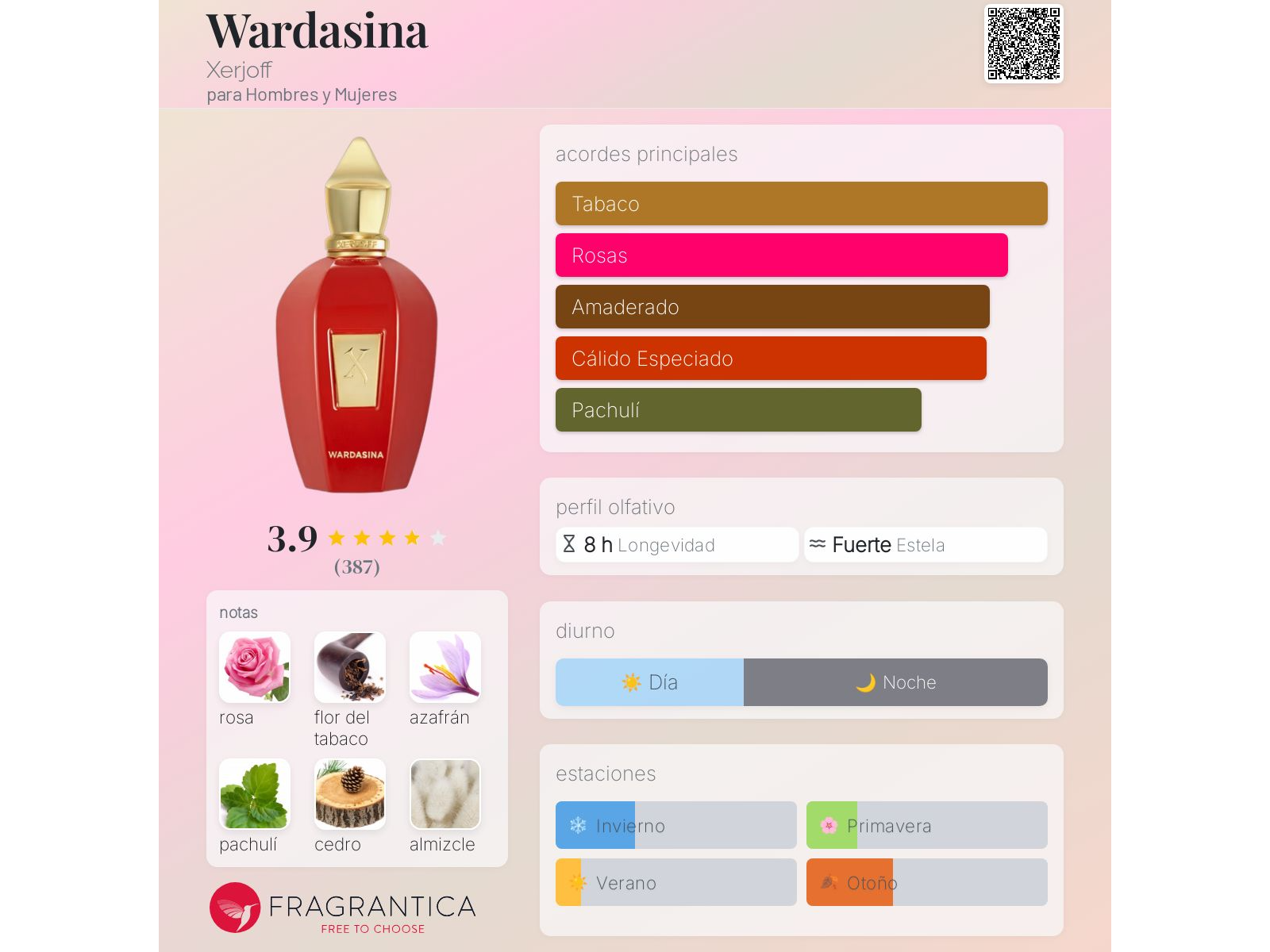 ERBA WARDASINA 100ML