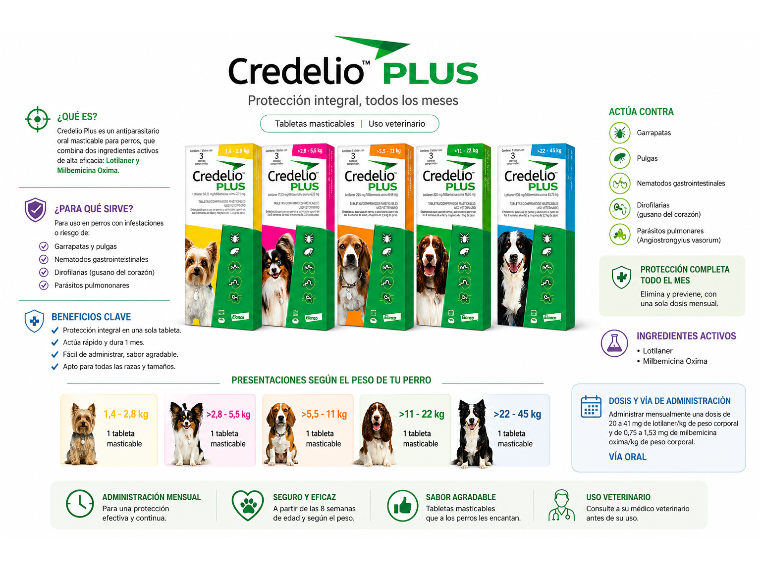 Credelio Plus 1 tableta