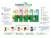 Credelio Plus 1 tableta