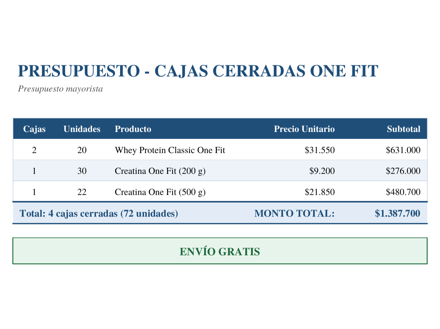 Cajas cerradas one fit
