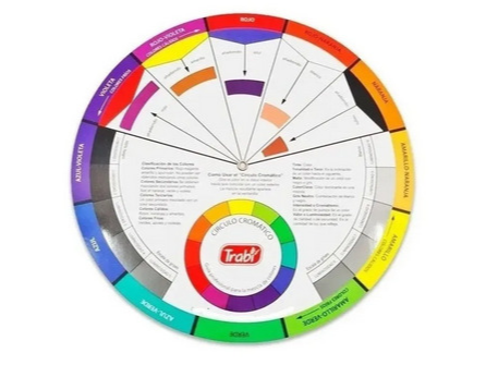 Circulo cromático Trabi