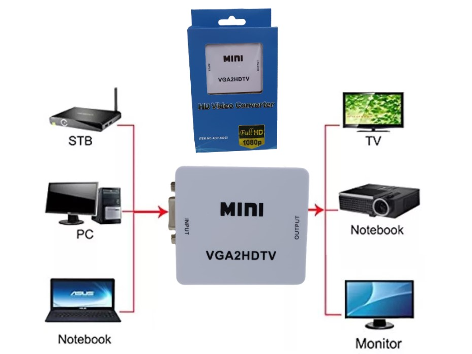conversor VGA a Hdmi