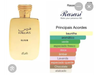 Hawas elixir