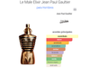 Jean Paul Gaultier Elixir 125 ml.